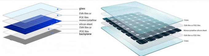 EVA Solar Cell Encapsulation Film-Linie Poe-Zellfilm-Produktions-Maschine 1