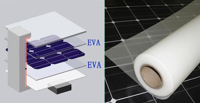 Einlagige Solar-Eva Film Line For Glass-Laminierung 0