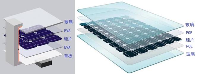 EVA / POE Solar Photovoltaik Verpackungsfilm Produktionslinie 0,3 - 1 mm Dicke 1